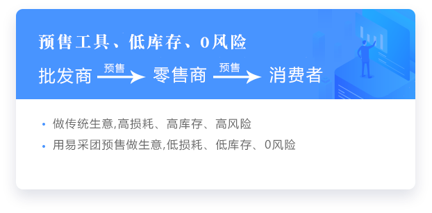 掌握全链条数据